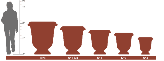 Dimensions des vases d'Anduze striés